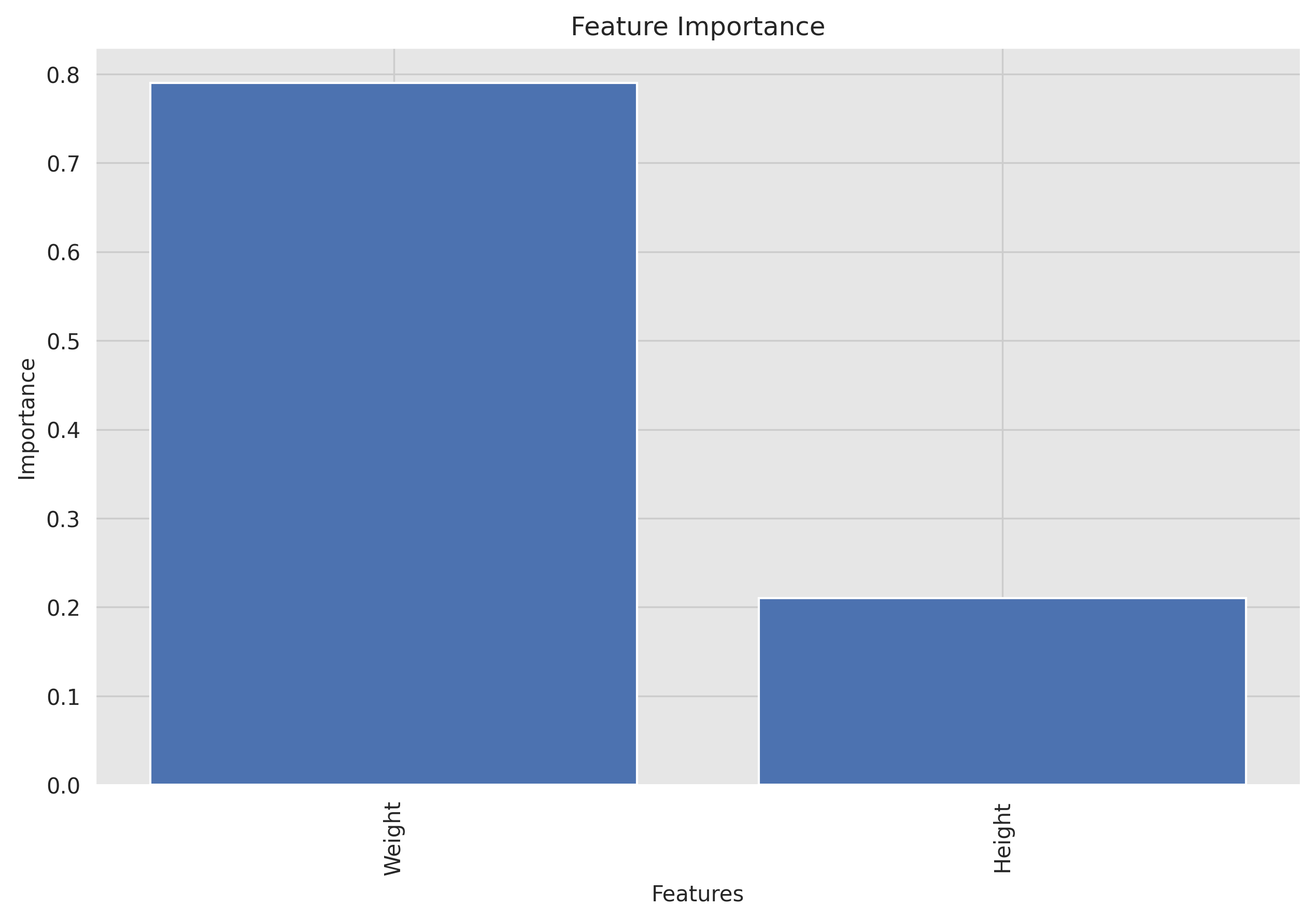 Logistic Regression feature_importance
